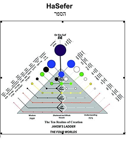Hasefer: Key to the Kabbalah